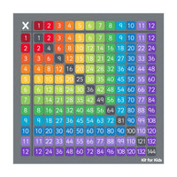 Multiplication Grid Carpet 100 square