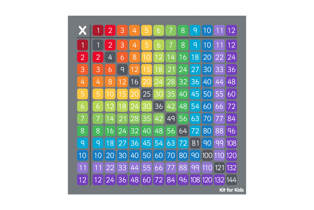 Multiplication Grid Carpet 100 square | JDM Education